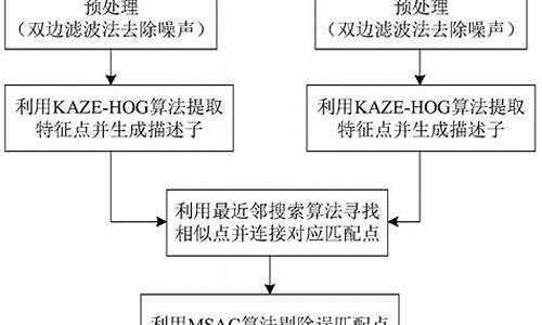 kaze  算法 源码_kaczmarz算法